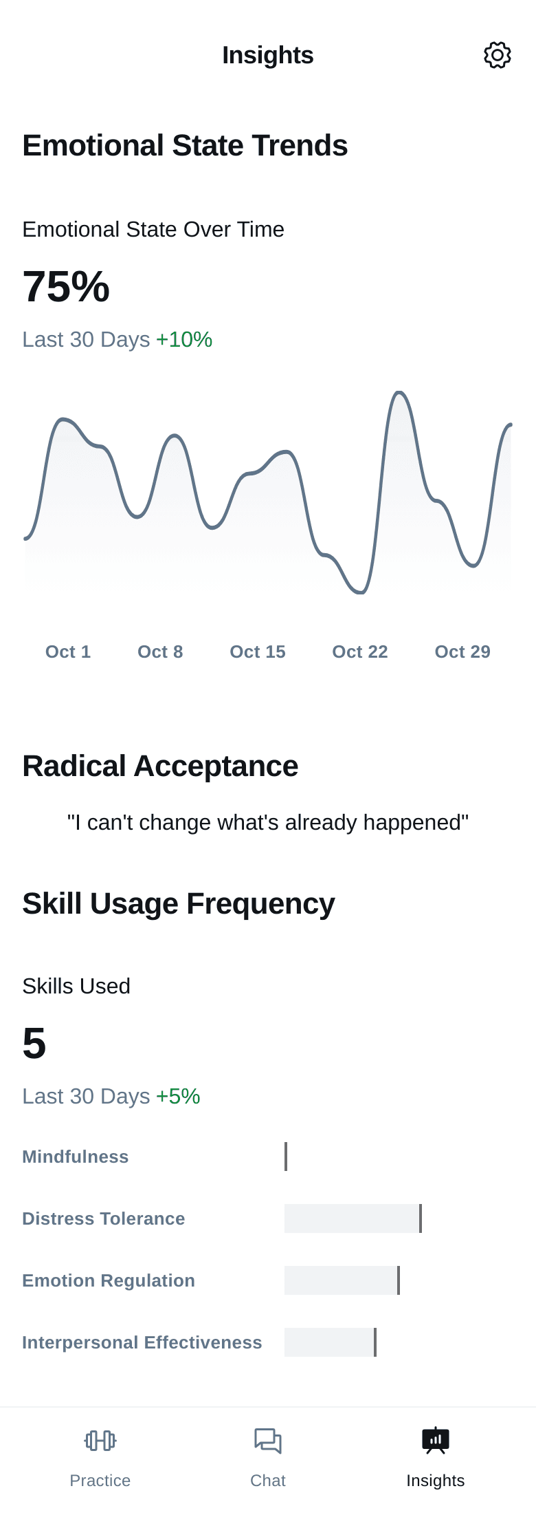 Progress Insights Screen